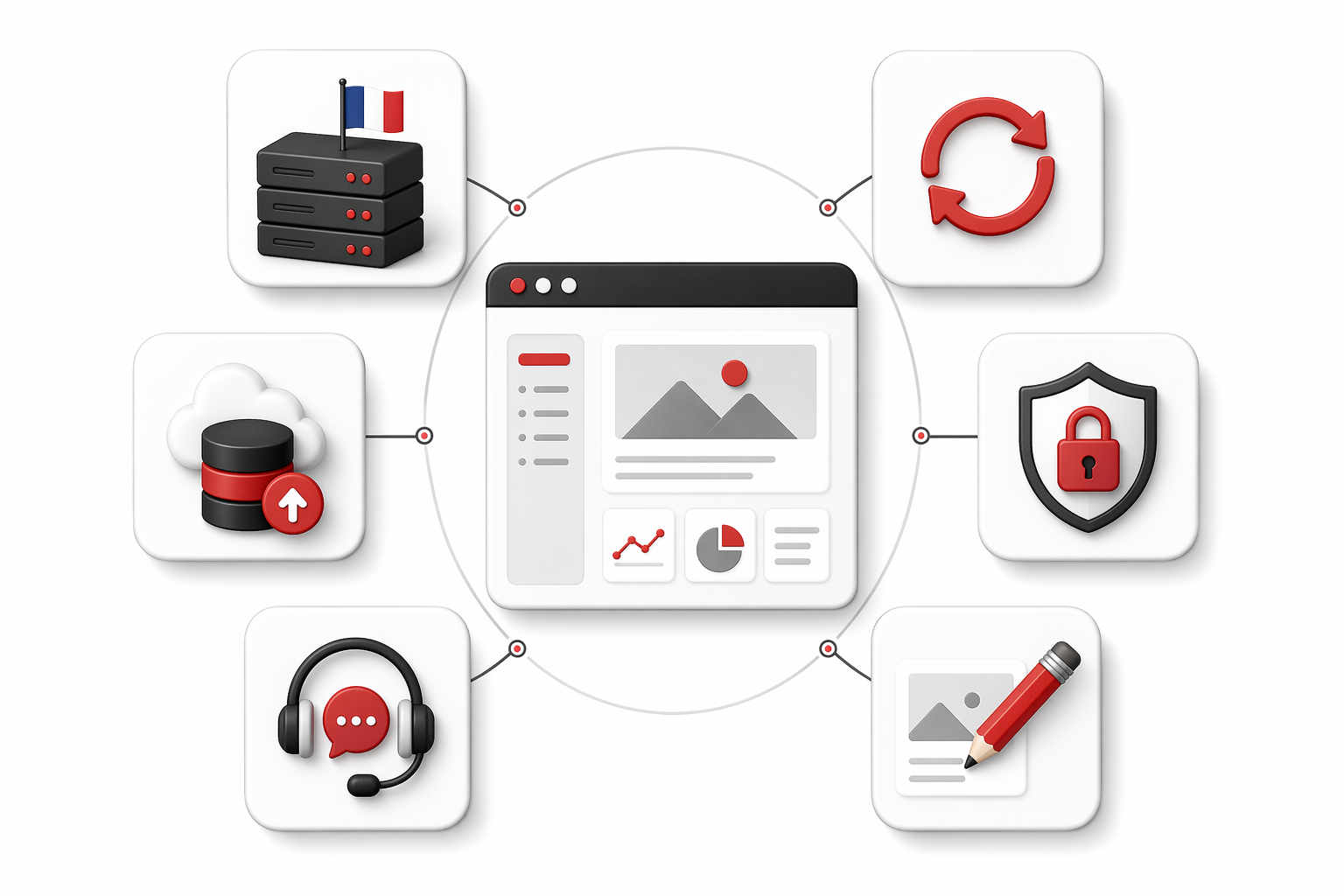 Schéma des éléments inclus dans une maintenance WordPress : hébergement, mises à jour, sauvegardes, sécurité, support et petite modification.