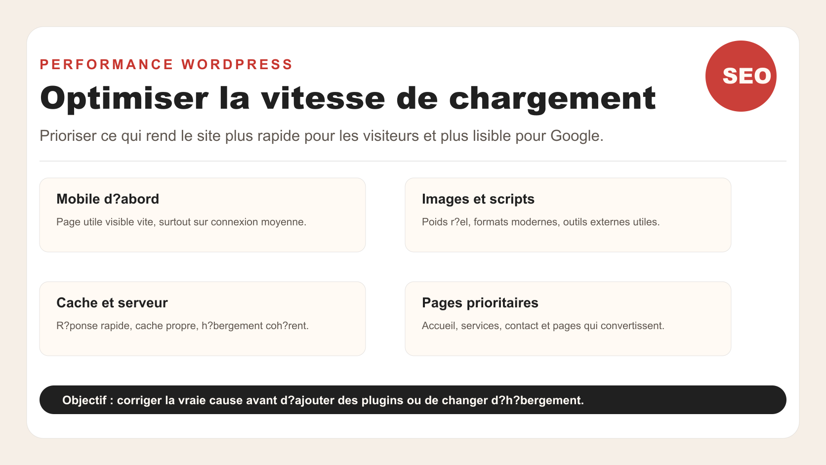 Tableau de bord d’optimisation de vitesse WordPress avec indicateurs mobile, images, scripts, cache, serveur et pages prioritaires.