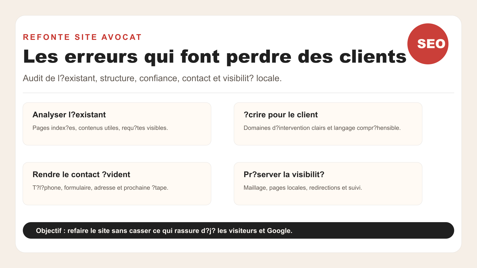 Tableau de bord de refonte de site avocat avec erreurs à éviter, analyse de l’existant, contenus, contact et visibilité locale.